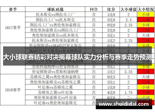 大小球联赛精彩对决揭幕球队实力分析与赛季走势预测